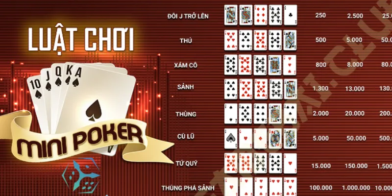 Định nghĩa về các loại poker